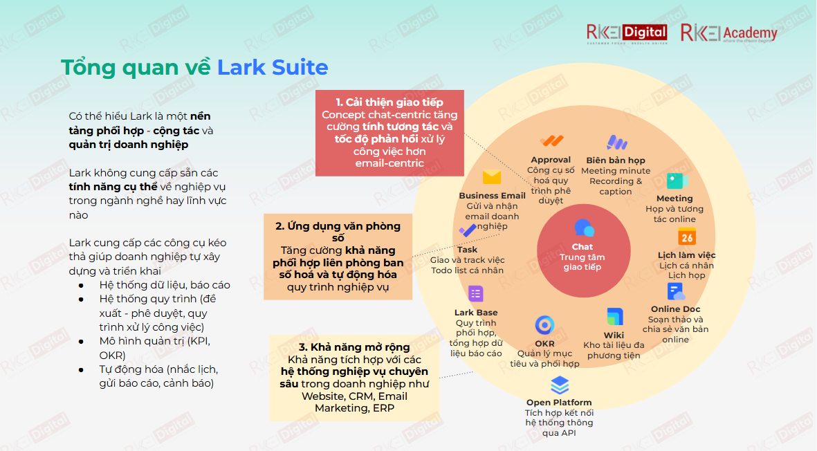 tong-quan-ve-lark-suite